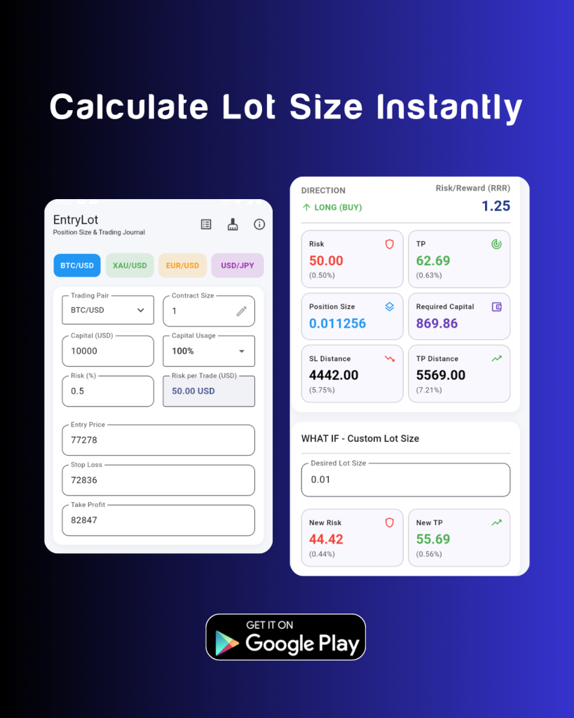 EntryLot - Calculate Lot Size Instant