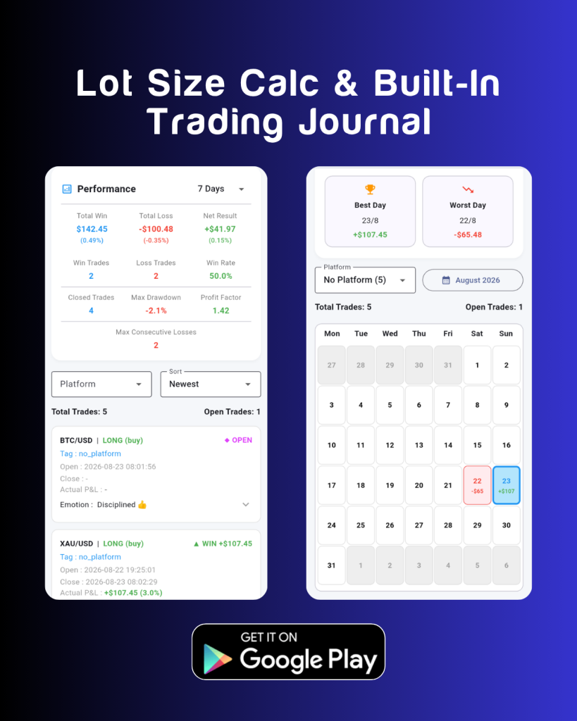 EntryLot: Position size, lot size & risk calculator with built-in trading journal.